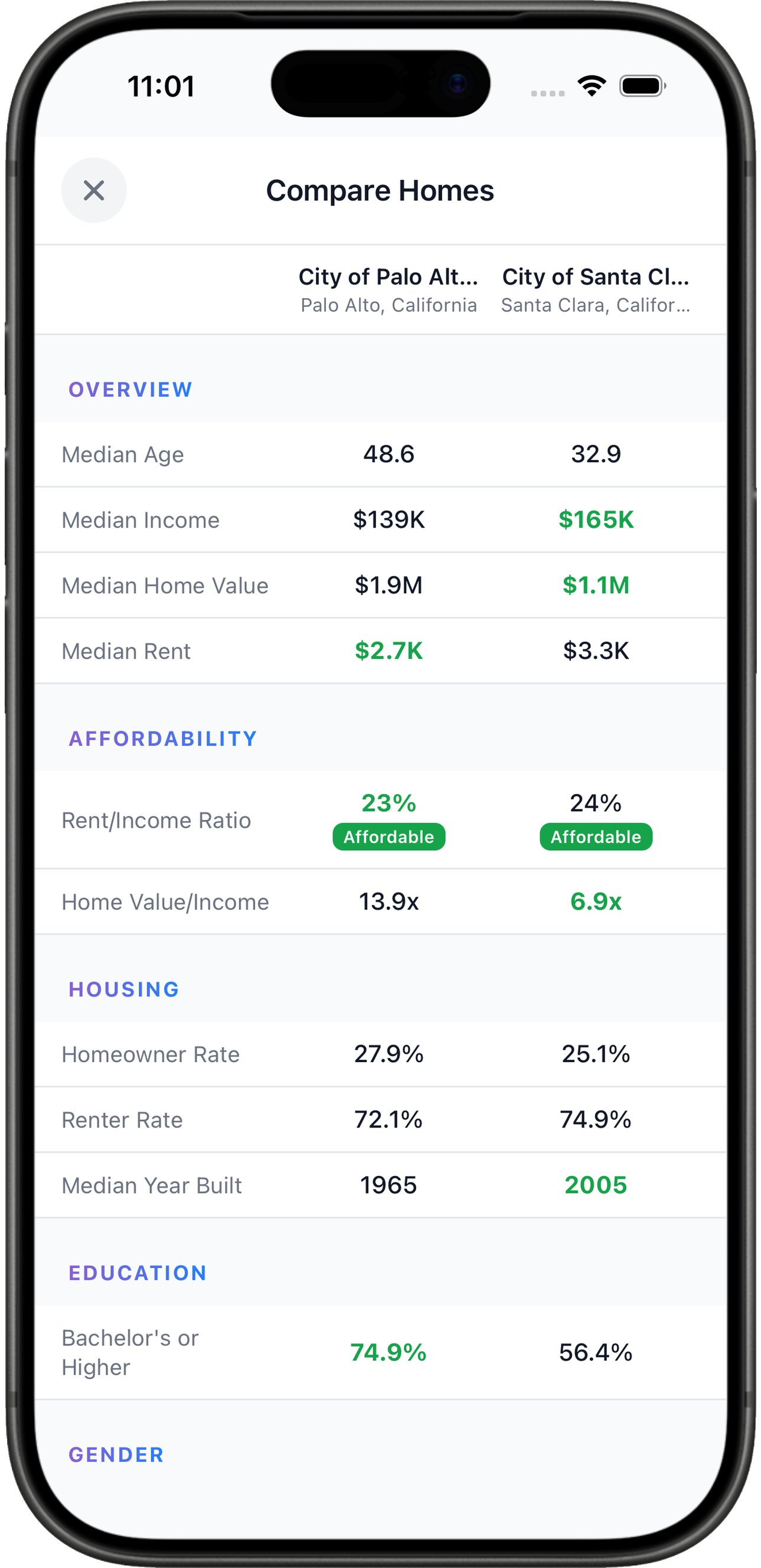 Compare homes